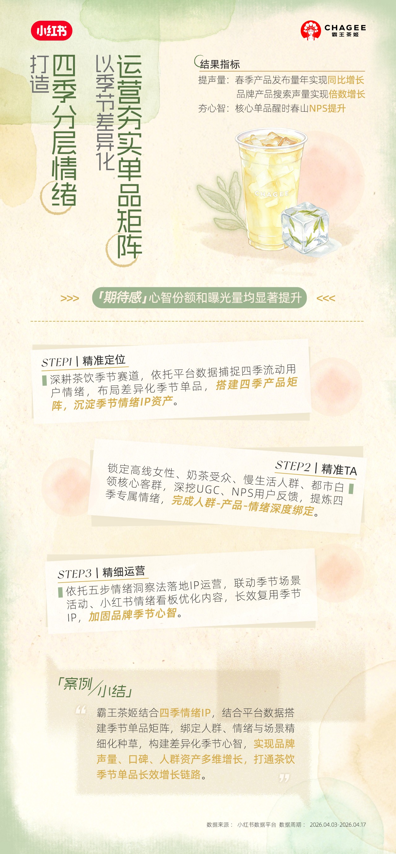 情绪营销｜2026小红书快消·食饮行业IP案例精选